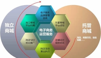 把握2023電商運營服務新趨勢，決勝跨境競爭