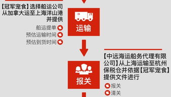 進(jìn)口寵物食品市場(chǎng)亂象解析 批文、渠道與真假之爭(zhēng)